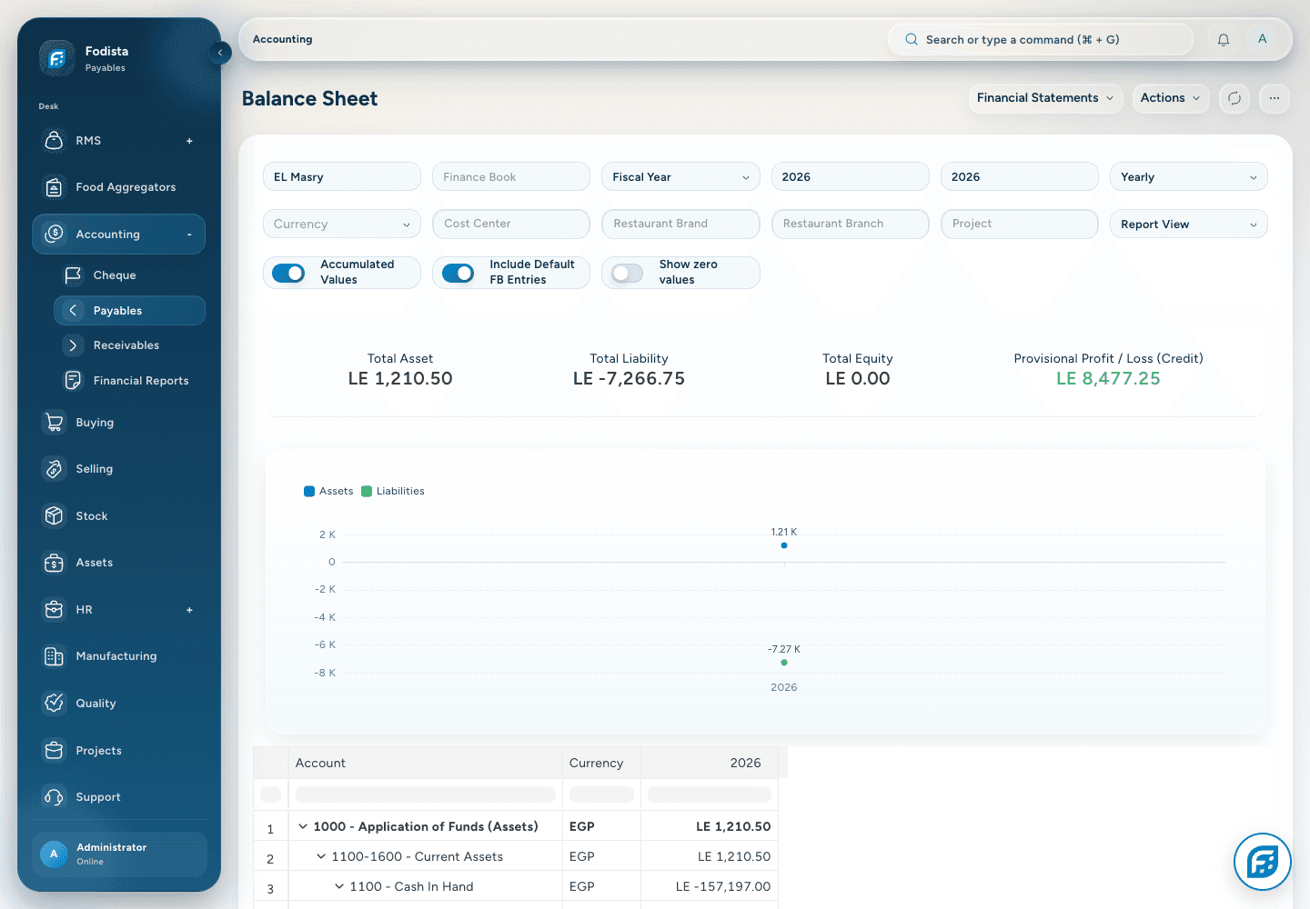 Accounting · Actual Balance Sheet report.