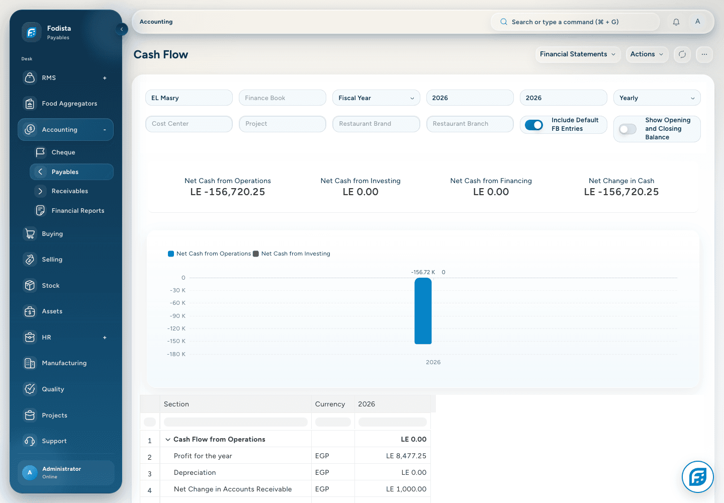 Accounting · Actual Cash Flow report.