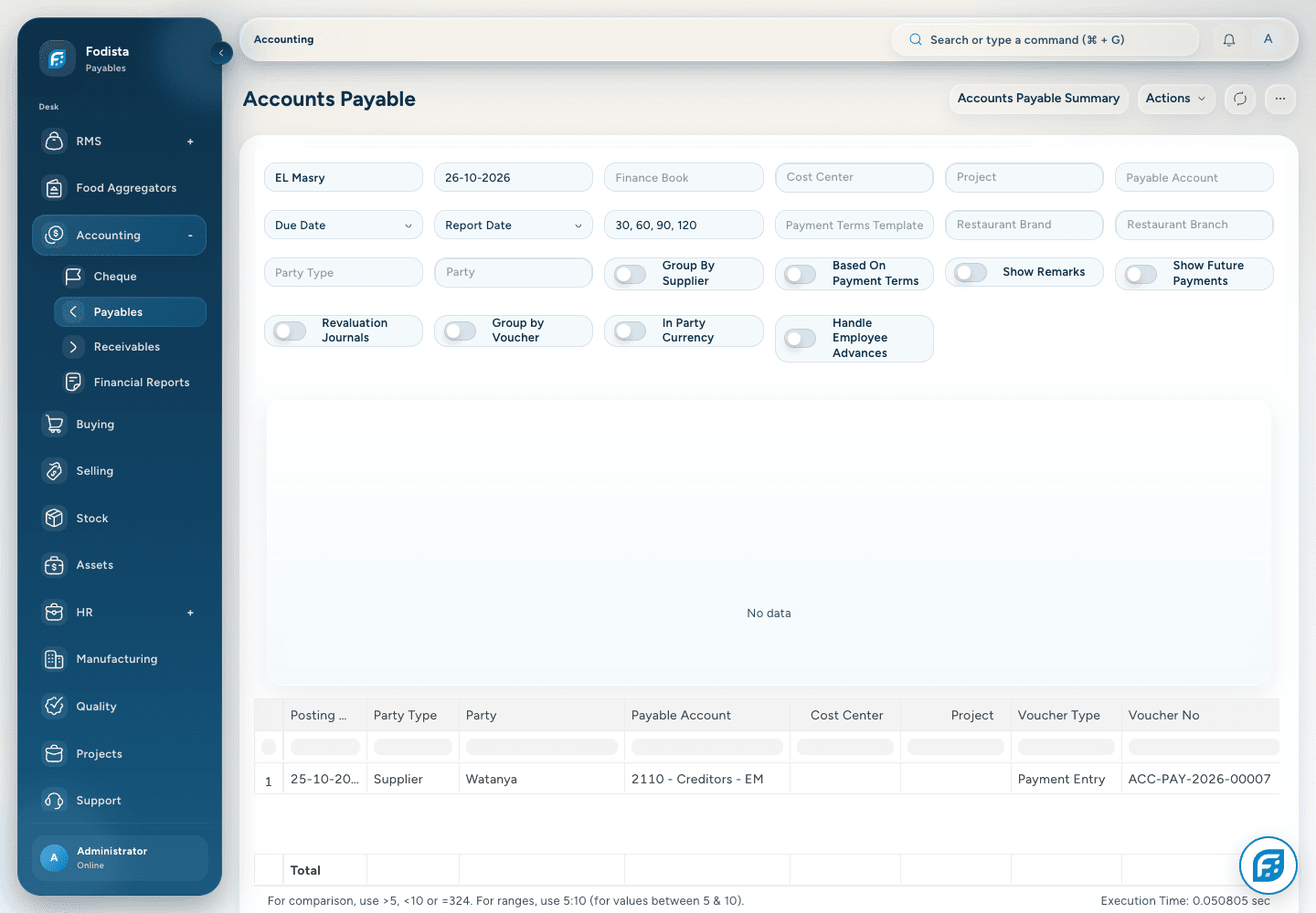 Accounting · Actual Accounts Payable report.