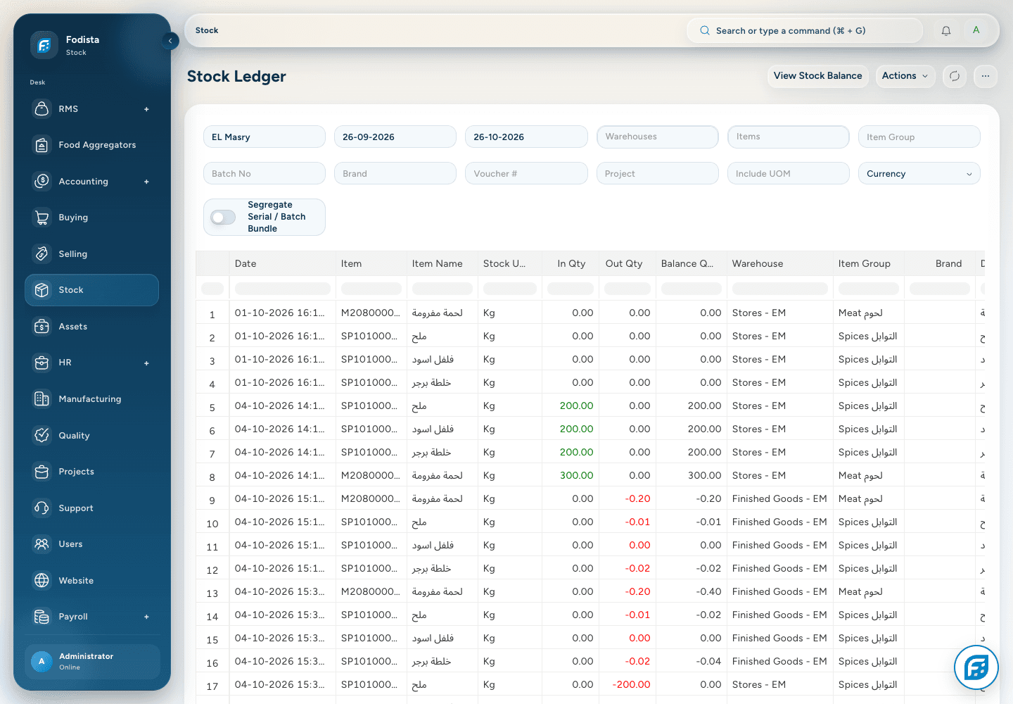 Stock · Actual Stock Ledger entries.