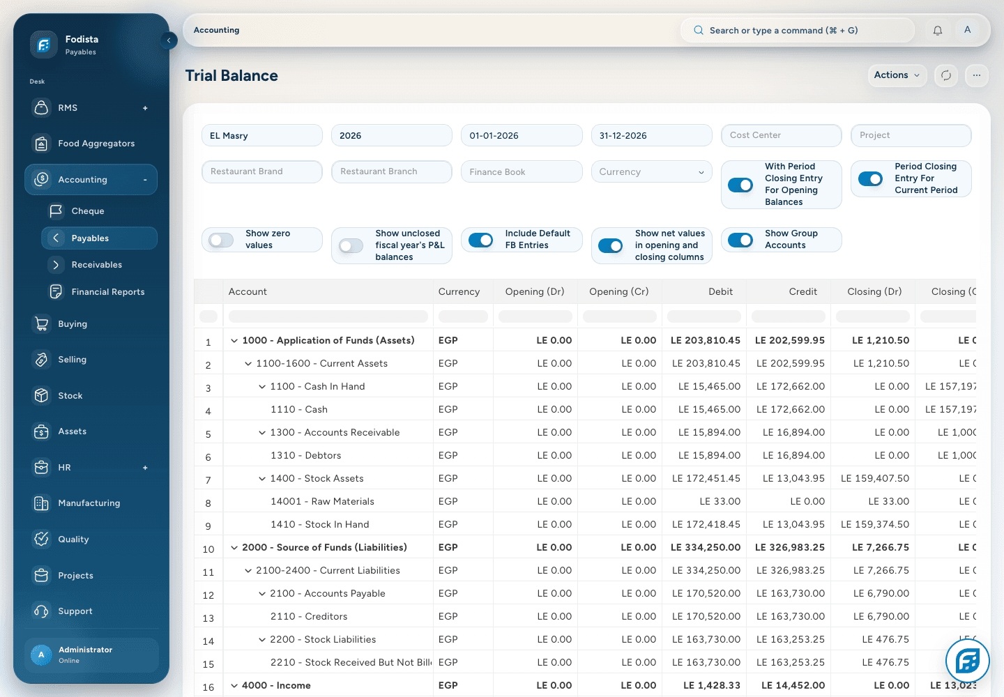 Accounting · Actual Trial Balance report.