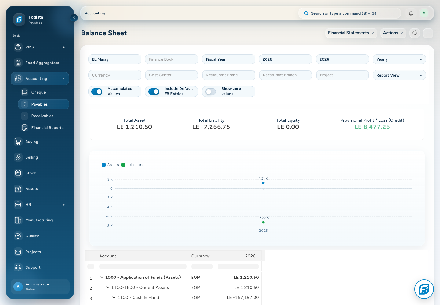 Accounting · Actual Balance Sheet report.