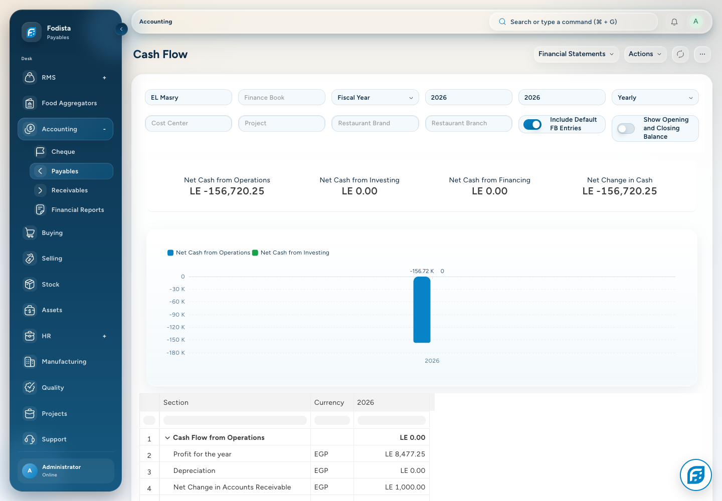 Accounting · Actual Cash Flow report.
