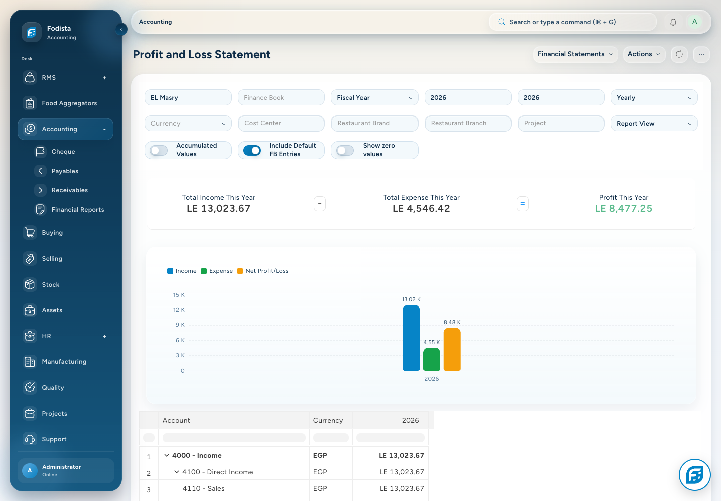 Accounting · Actual Profit and Loss Statement from demonstration data.