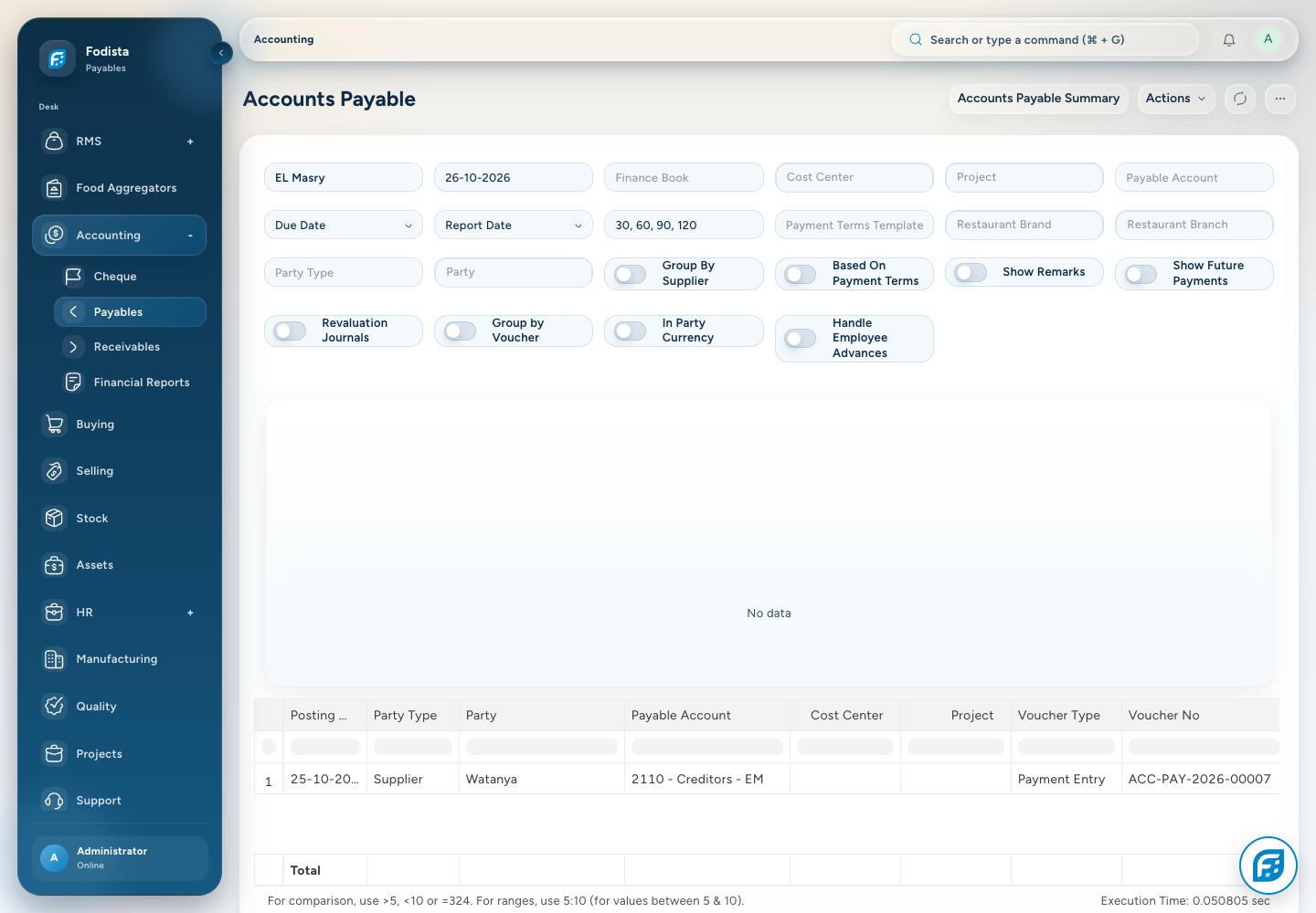 Accounting · Actual Accounts Payable report.