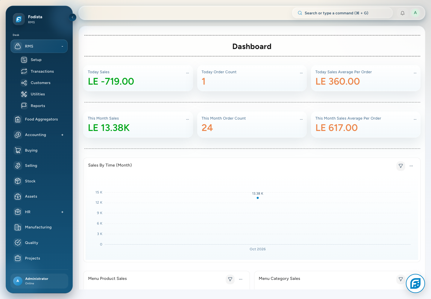 RMS · Demonstration sales and operating dashboard.