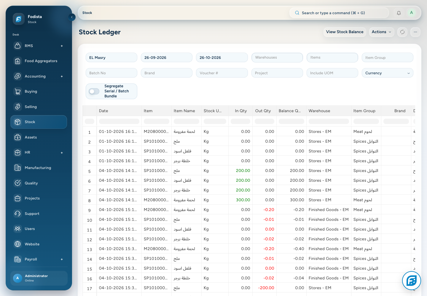 Stock · Actual Stock Ledger entries.
