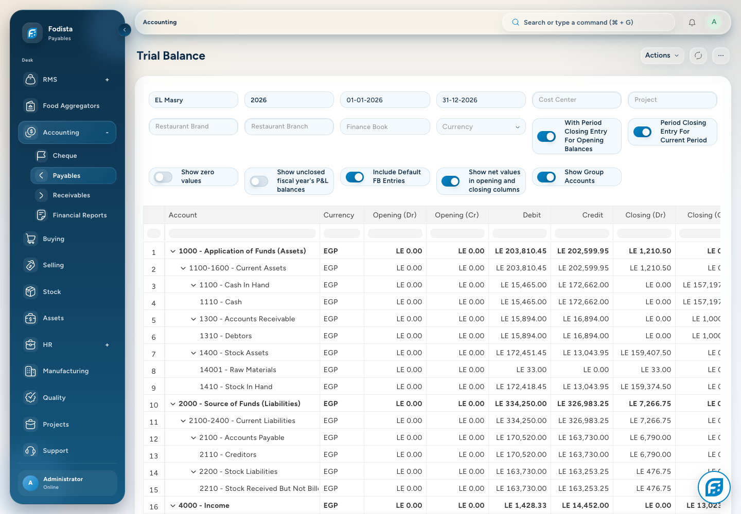 Accounting · Actual Trial Balance report.